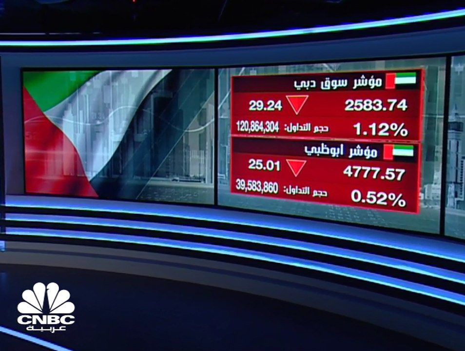 تراجع أرباح داماك العقارية بـ 94% في الربع الأول ومؤشر سوق دبي ضمن نطاق عرضي خلال تداولات الأربعاء