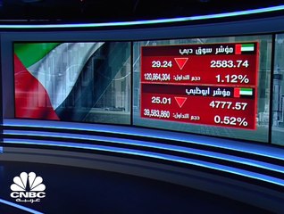 تراجع أرباح داماك العقارية بـ 94% في الربع الأول ومؤشر سوق دبي ضمن نطاق عرضي خلال تداولات الأربعاء