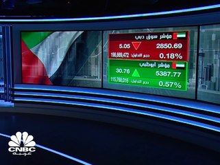 أرباح مصرف أبوظبي الإسلامي تنمو بـ 6% في النصف الأول ومؤشر سوق أبوظبي يرتفع بأكثر من 13% منذ مايو