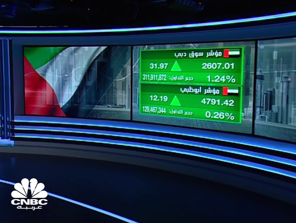 تفعيل إدارج بعض الأسواق الخليجية على مؤشر MSCI