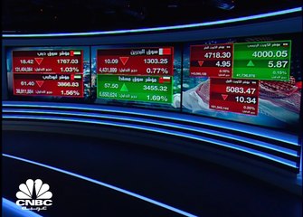 الأسواق الخليجية تترقب نتائج اجتماع أوبك+ الخميس