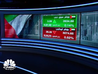 سهم GFH يتراجع بأكثر من 5% في سوق دبي المالي والمجموعة تعلن عن تخارجها من مشروع مشترك بقيمة 35 مليون يورو