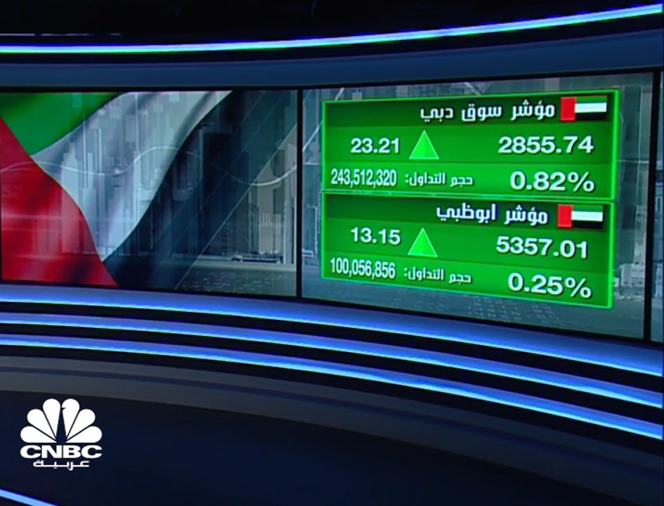 مؤشر سوق دبي يرتفع لأعلى مستويات في 10 أشهر و "...
