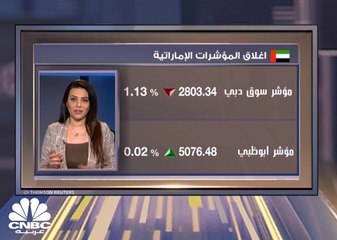 سهم الاتحاد العقارية يقلص من تراجعاته الصباحية في ختام جلسة الثلاثاء، وترقب لاجتماع مجلس الإدارة لبحث طلب استقالة رئيس مجلس إدارة الشركة