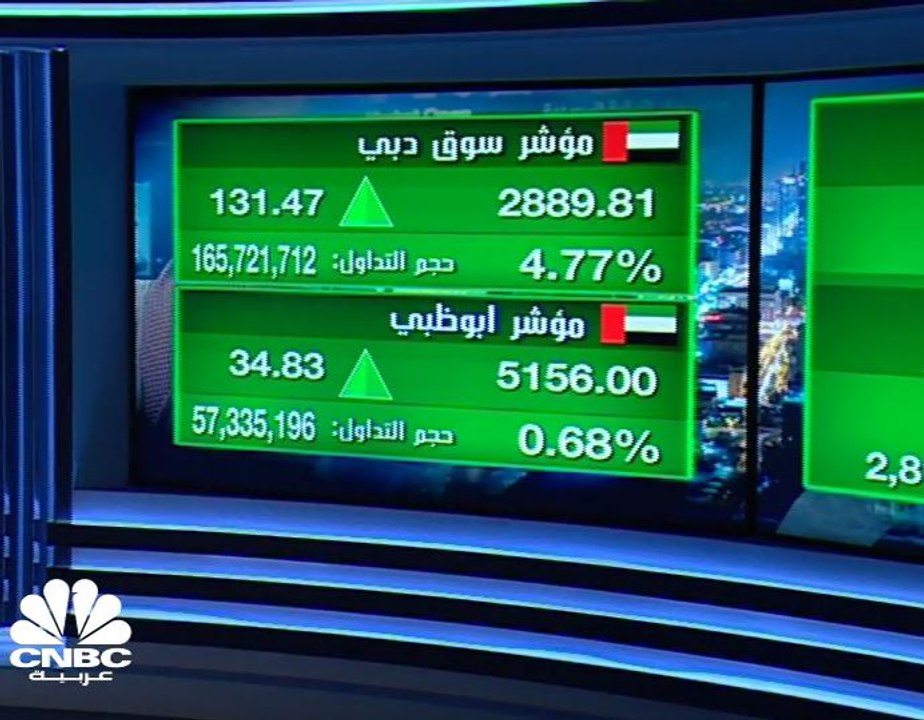 تحركات مضاربية مستمرة على سهم إزدان القابضة تأخ...