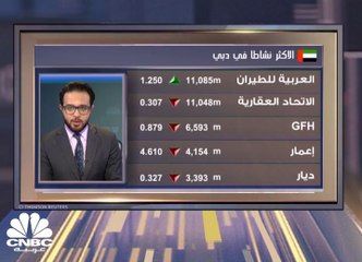 مكاسب بورصة قطر الشهرية هي الأعلى منذ 4 اشهر والمؤشر يسجل خسائر طفيفة في الربع الثالث