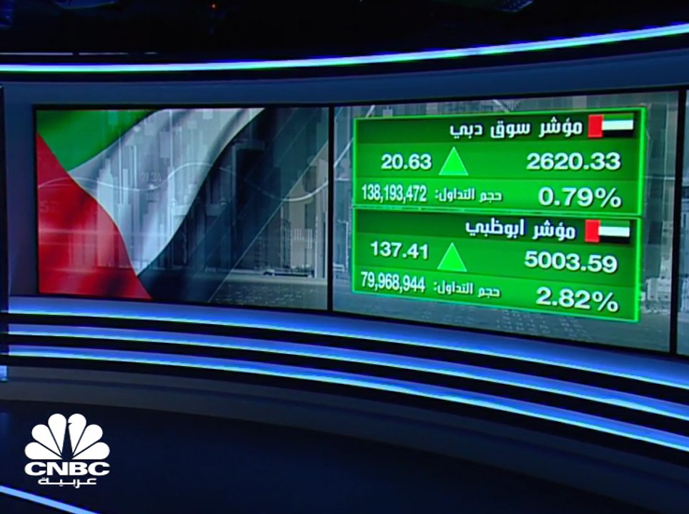 سهم إعمار يعكس اتجاهه في سوق دبي المالي نحو الم...