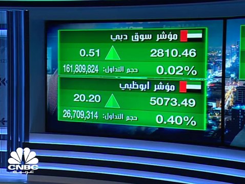 مؤشر سوق دبي ينهي تداولات الأسبوع بمكاسب تفوق 1.5% ويستقر فوق مستوى 2,800 نقطة