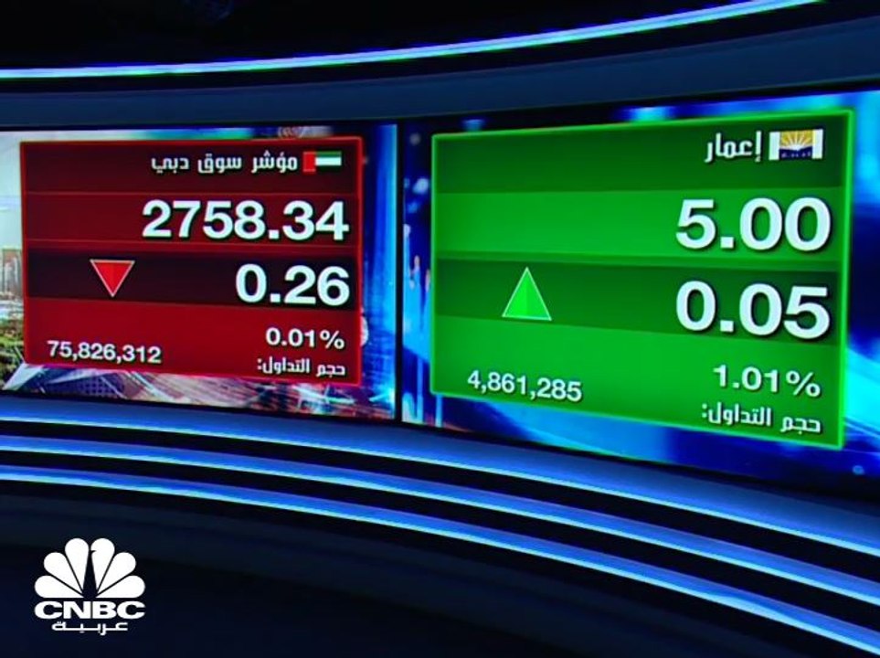 مؤشر سوق دبي المالي يغلق باللون الأحمر لكنه يتم...