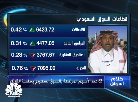 قطاع البنوك يضغط على السوق السعودي ويدفعه للمنطقة الحمراء والمؤشر عند مستويات 7924 نقطة