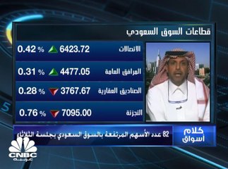 قطاع البنوك يضغط على السوق السعودي ويدفعه للمنطقة الحمراء والمؤشر عند مستويات 7924 نقطة