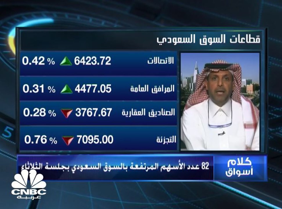 قطاع البنوك يضغط على السوق السعودي ويدفعه للمنطقة الحمراء والمؤشر عند مستويات 7924 نقطة