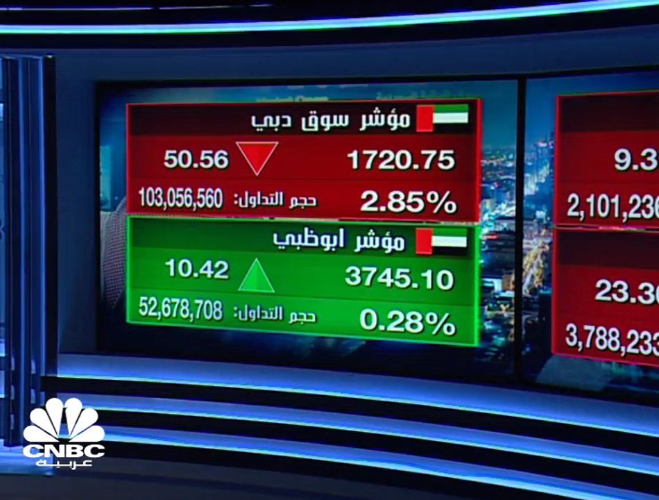 كورونا يُفقد البورصات الخليجية أكثر من نصف تريل...