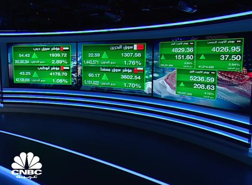 استمرار حالة التعافي في الأسواق الإماراتية ومؤشر سوق دبي يستعيد مستويات 1900نقطة بدعم من قياديات البنوك والعقار