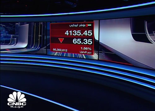 مؤشر سوق أبوظبي يفقد مستويات 4,200 نقطة مع تراجع سهم أبنك أبوظبي الأول بالحد الاقصى