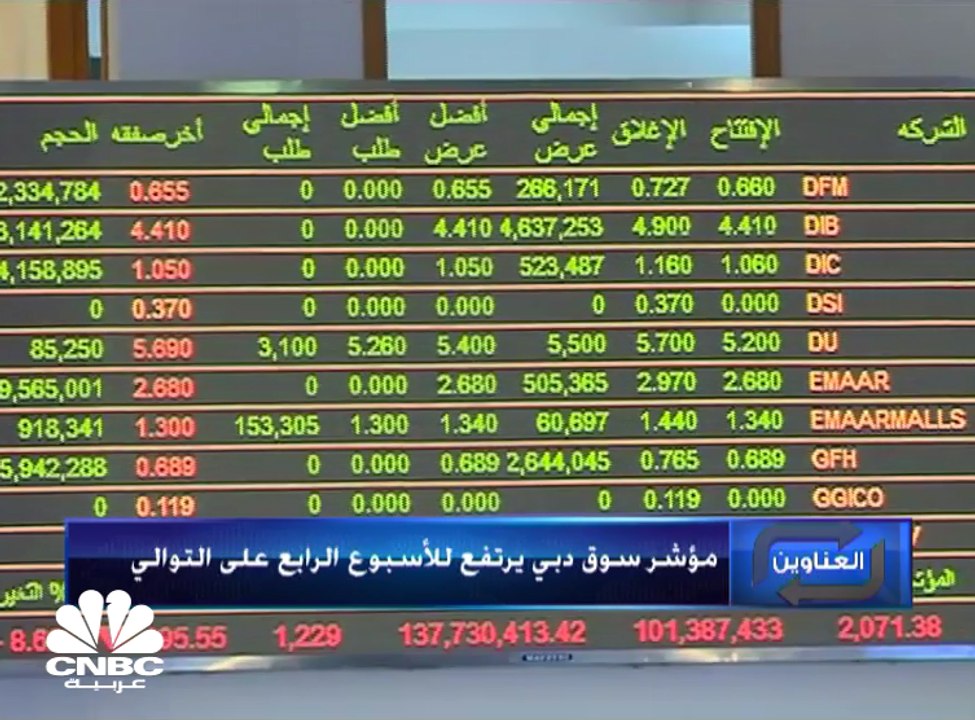 مؤشر سوق دبي يرتفع بأكثر من 18% خلال شهر أبريل...