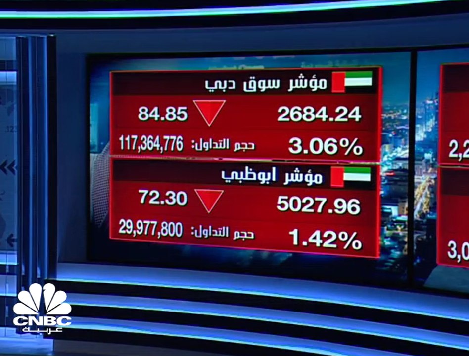 مخاوف التوتر الجيوسياسي تنعكس على أداء أسواق الأسهم الخليجية مع تراجعات جماعية