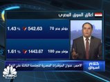 للجلسة الثالثة ووسط غياب المحفزات .. التوترات  الجيوسياسية تواصل الضغط على المؤشرات المصرية