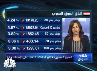 للجلسة الثامنة على التوالي .. مؤشر EGX30 ينهي جلسة الثلاثاء متراجعا بـ 4.24%