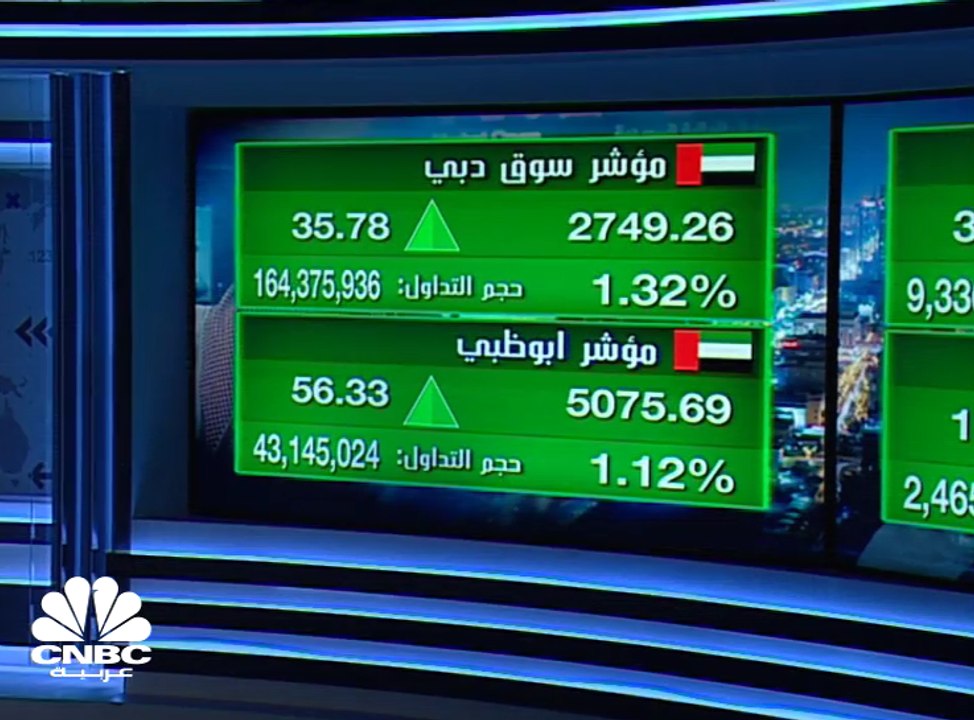 تداولات خضراء مع تراجع التهديدات العسكرية بين أميركا وإيران ومؤشر سوق دبي يرتفع بأكثر من 3% في أربع جلسات