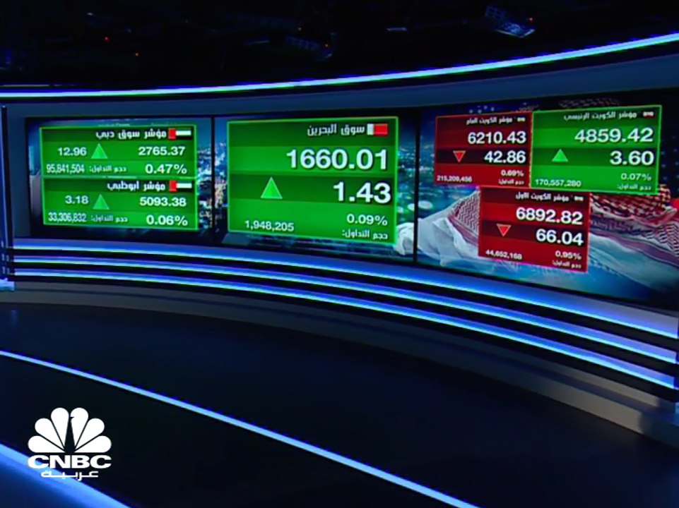 أرباح أرامكس ترتفع 1% في 2019 والسهم يتراجع بأك...