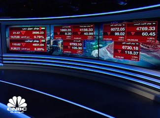 عدوى انتشار كورونا تنتقل للأسواق الخليجية