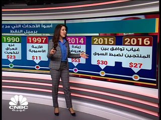 سقوط حر لأسعار النفط ومرحلة جديدة تترقبها الأسواق مع حرب الأسعار