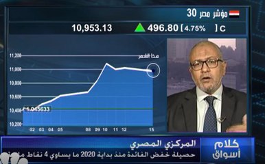 هبوط جماعي لمؤشرات بورصة مصر بضغط من مبيعات الأفراد