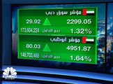 الأسواق الإماراتية تواصل صعودها للجلسة الثانية على التوالي ومؤشر أبوظبي يغلق عند أعلى مستوى له في نحو 9 أشهر