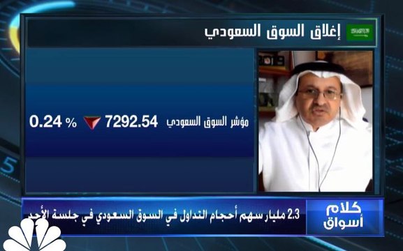 مؤشر السوق السعودي يغلق على تراجع طفيف ويخسر مستويات الـ 7300 نقطة