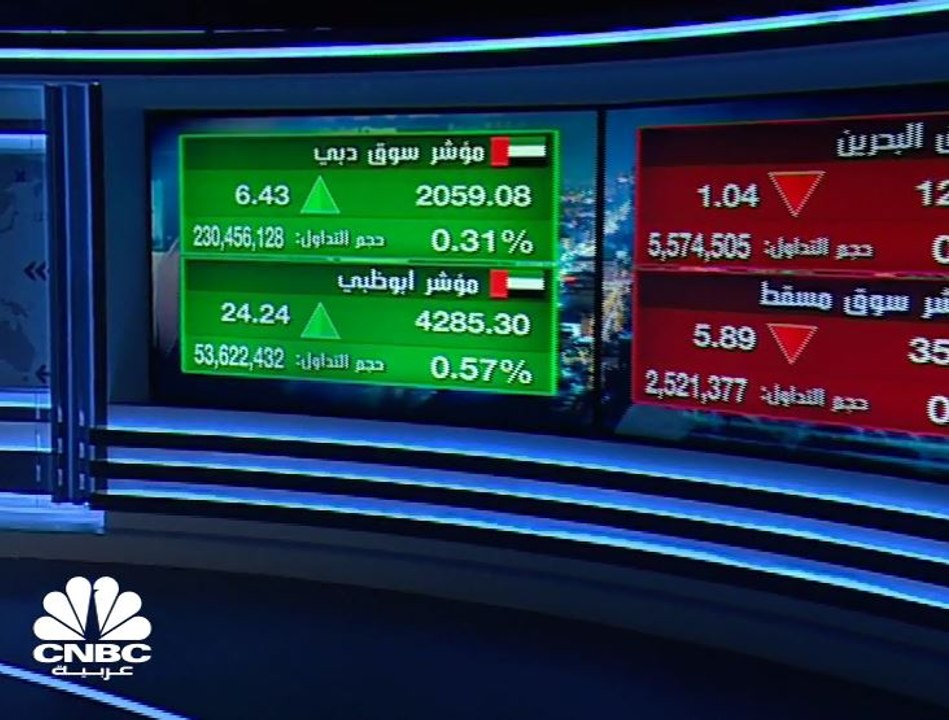 الأسواق الإماراتية تستهل أولى جلسات الأسبوع على ارتفاع وسط زخم من اخبار الشركات