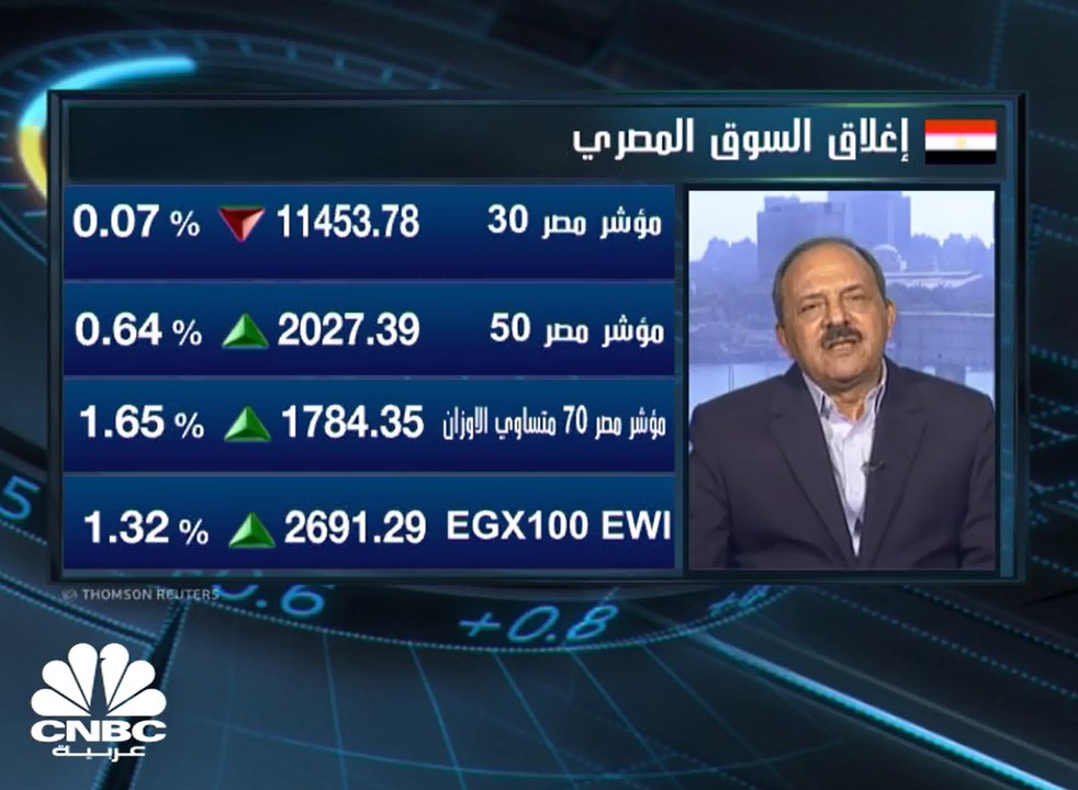 استمرار ارتفاع EGX70 بأكثر من 1% ، وجني أرباح ع...