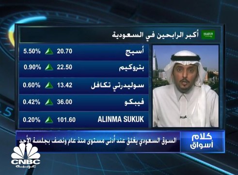 السوق السعودي يغلق عند أدنى مستوى له منذ نحو عام ونصف في أولى جلسات مارس 2020