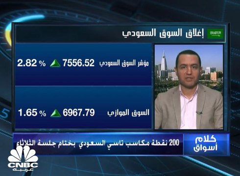 بمكاسب تتجاوز 200 نقطة .. تاسي السعودي ينهي تعاملاته بالأخضر وسط دعم من جميع القطاعات