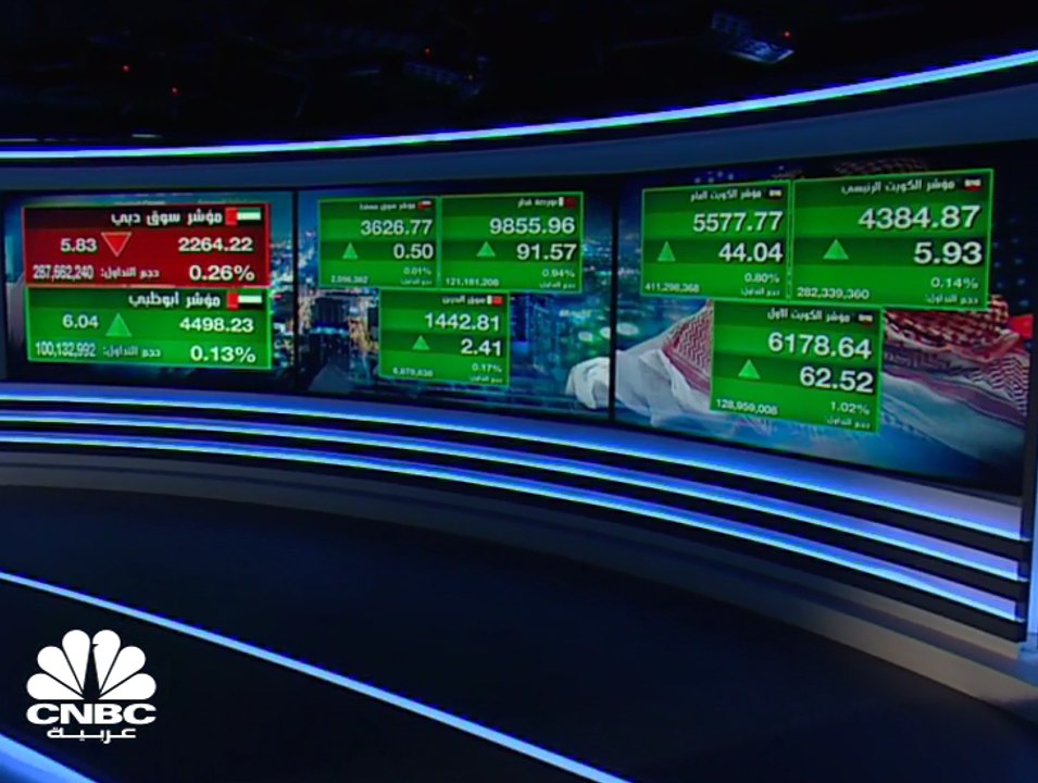 المؤشرات الكويتية بالمنطقة الخضراء ومكاسب الأول تفوق 1%