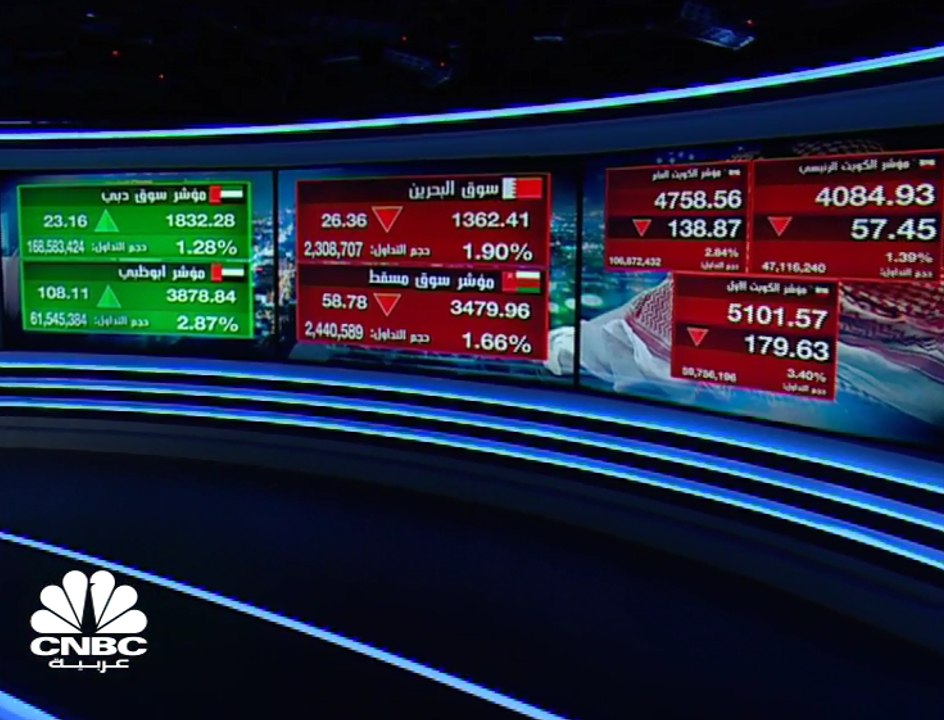 الأسواق الإماراتية تنهي أولى جلسات الأسبوع على...
