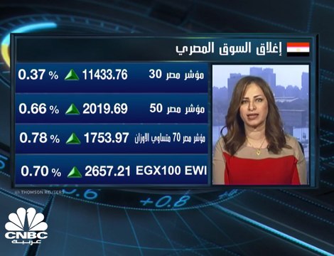 المؤشرات المصرية تقلص من مكاسبها وال egx30 يحافظ ع مستويات 11430 نقطة بدعم من التجاري الدولي