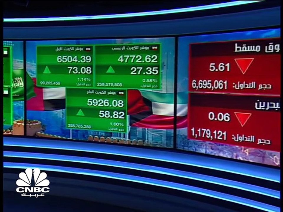 مؤشر سوق دبي يرتفع الى أعلى مستوياته في 3 أسابيع ومؤشر بورصة قطر يستعيد مستويات 10500 نقطة