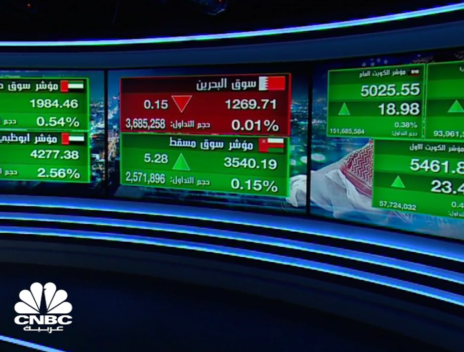 مؤشر سوق أبوظبي يرتفع فوق مستويات 4,200 نقطة بد...