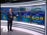 مؤشر التضخم في قطر يتحرك في النطاق السالب للشهر 30 على التوالي