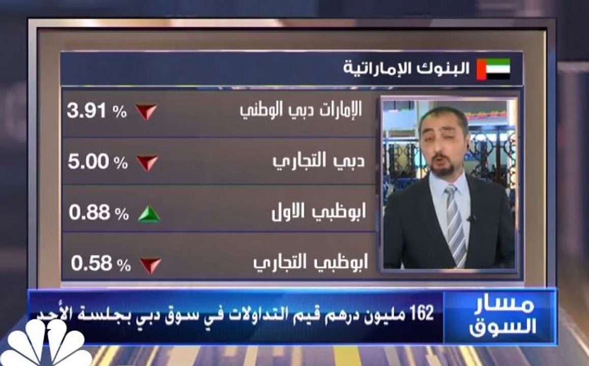 مؤشر قطاع البنوك في سوق دبي يتأثر بتعديل موديز نظرتها المستقبلية لبعض المصارف