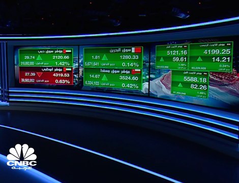 مع ترقب مراجعة MSCI المؤشرات الكويتية على ارتفاعات جماعية وقيم التداول تفوق الـ 40 مليون دينار
