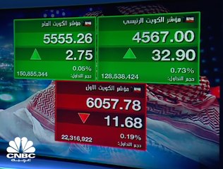 مؤشر سوق أبوظبي يرتفع بشكل طفيف إلى مستويات 5,100 نقطة