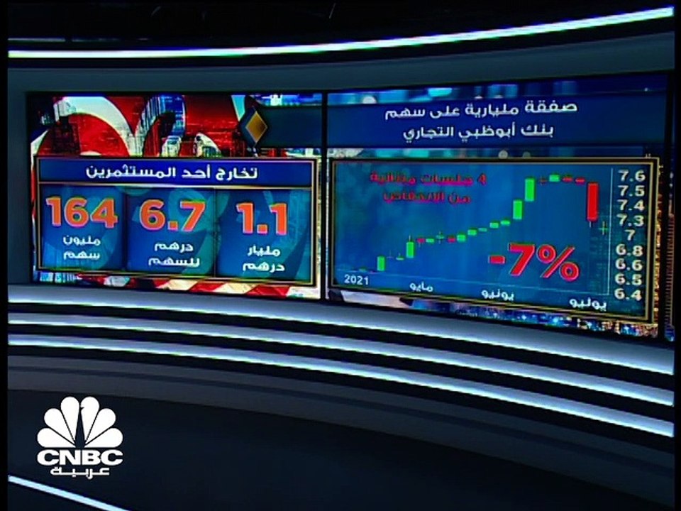 مؤشر سوق دبي يسجل أطول سلسلة مكاسب أسبوعية منذ...