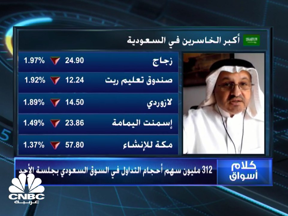 السوق السعودي يغلق فوق 7750 نقطة بدعم من القطاع...