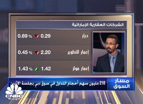 مؤشر سوق دبي المالي يستعيد مستويات 2200 نقطة ... وسهم بنك الإمارات دبي الوطني يبقيه عند أعلى مستوياته في نحو 5 أشهر