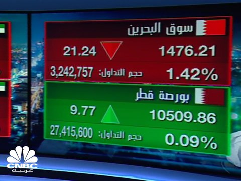 سهم DXBE يواصل رحلة الهبوط مسجلاً أدنى مستوياته التاريخية