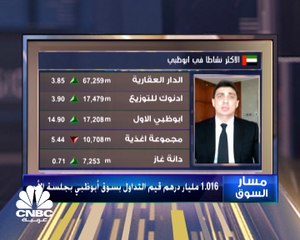 للجلسة الثالثة على التوالي سوق دبي المالي يغلق على تراجع