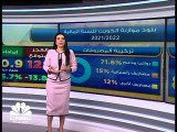 مؤشر السوق الأول في بورصة الكويت يخترق 7 آلاف نقطة في أفضل أداء من 16 شهرا