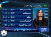 نتائج أرامكو وتحركات عرضية للسوق السعودي أولى جلسات الأسبوع